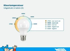 Ledlampen|Energie Besparen|LED strip Alu 10W IP20 set van 3