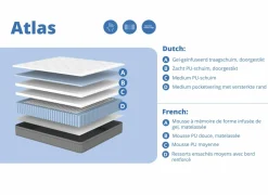Matras Atlas pocketveren 90x200cm- Matrassen