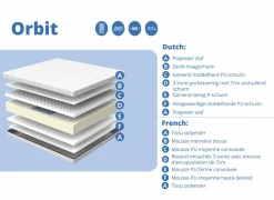 Matrassen|Matras Orbit pocketveren 90x200cm medium/hard